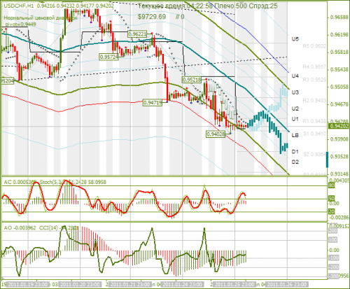 usd_chf_26-01-2011.png