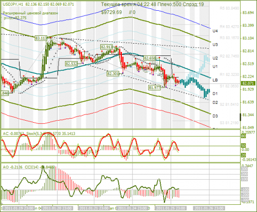 usd_jpy-26-01-2011.png