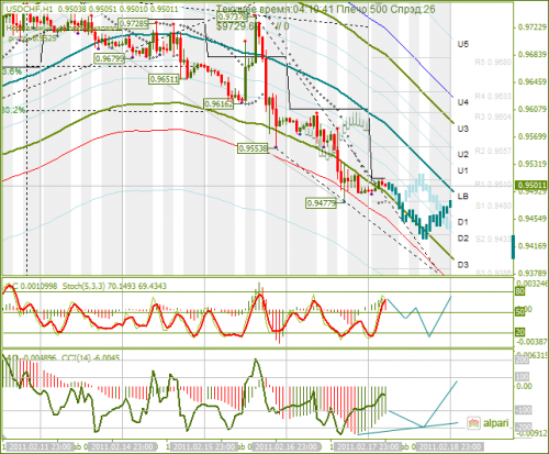 USDCHF-18022011.png