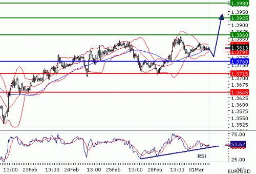 EURUSD01032011.gif