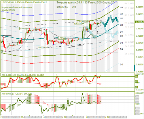 USDCHF-09032011.png
