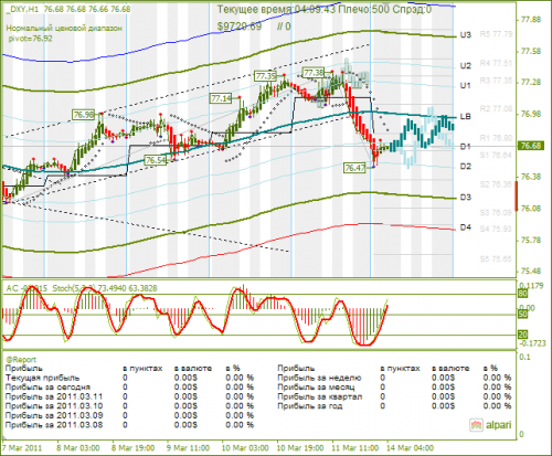 DXY-14032011.png