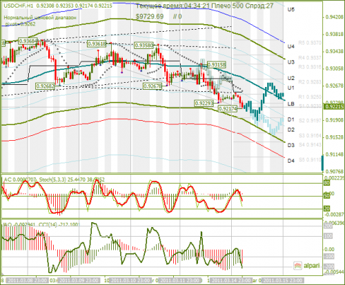 USDCHF-15032011.png