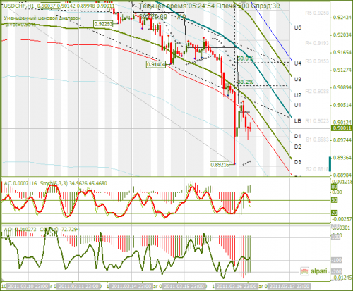 USDCHF-17032011.png