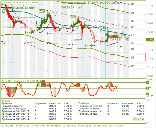 DXY-18-03-2011.png