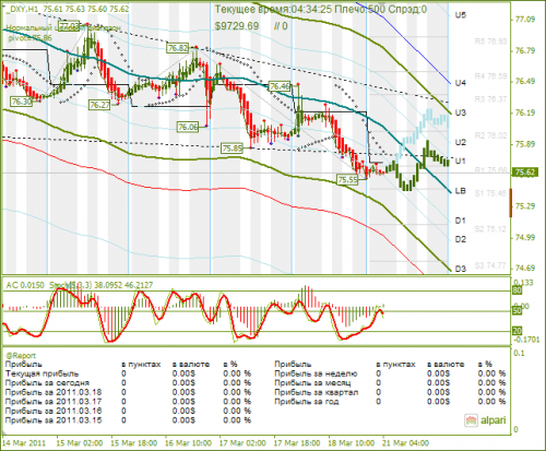 DXY-21032011.png