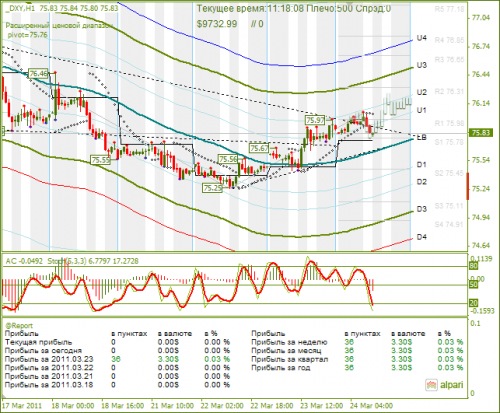 DXY-24-03-2011.png