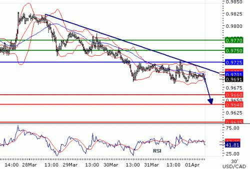 USDCAD201141.GIF