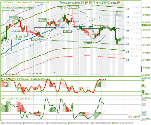USDCHF-01042011.png