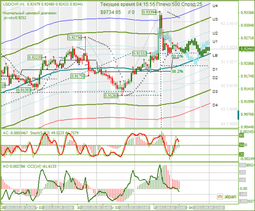 USDCHF-04042011.png
