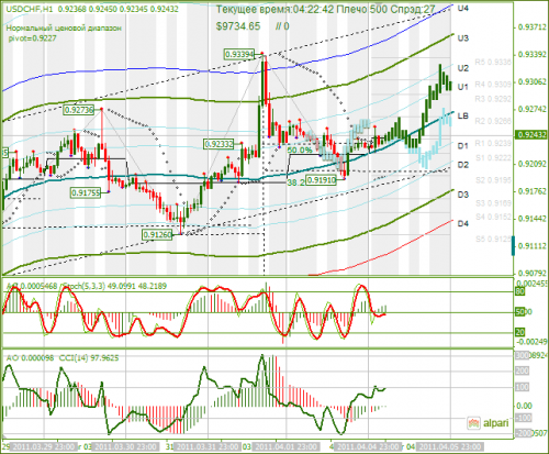USDCHF-05042011.png