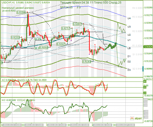USDCHF-07042011.png
