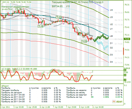 DXY-11042011.png