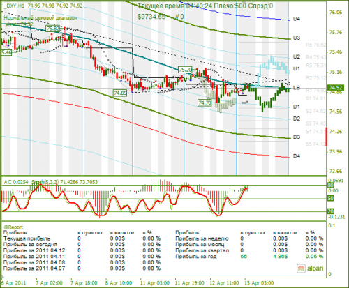 DXY-13042011.png