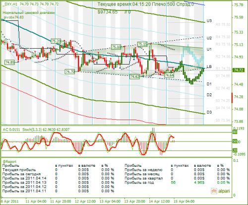 DXY-15042011.png