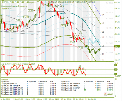 DXY-21042011.png