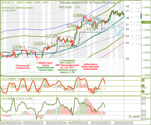 EURUSD-29042011.png