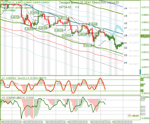 USDCHF-05052011.png