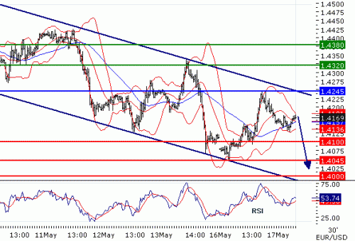 EURUSD2011517.GIF