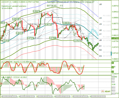 USDCHF-18052011.png