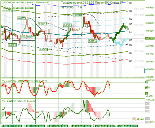 USDCHF-25052011.png