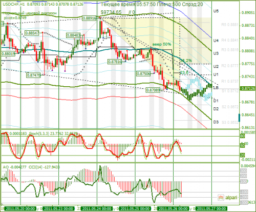 USDCHF-26052011.png