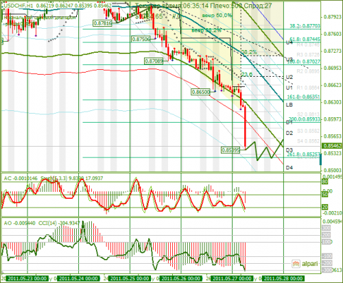 USDCHF-27052011.png