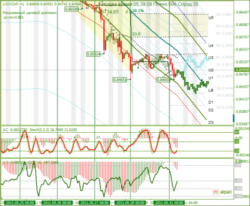 USDCHF-31052011.png