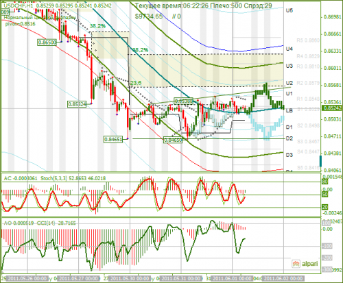USDCHF-01062011.png