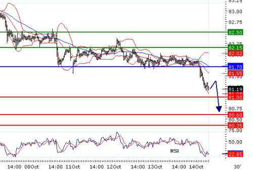 USDJPY20101014.GIF