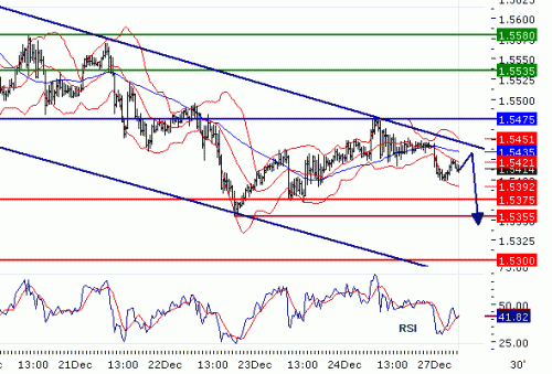 GBPUSD20101227.GIF