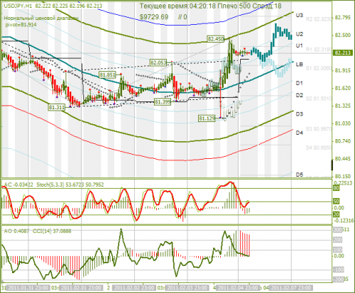 usd-jpy-07-02-2011.png