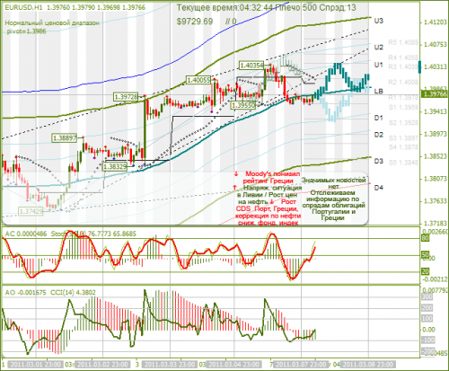 EURUSD-08032011.png