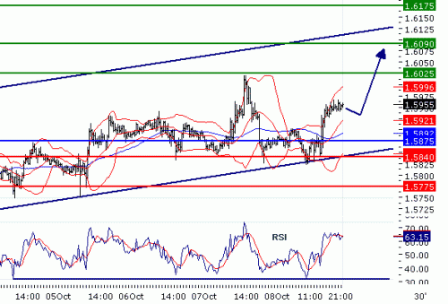 GBPUSD20101008.GIF