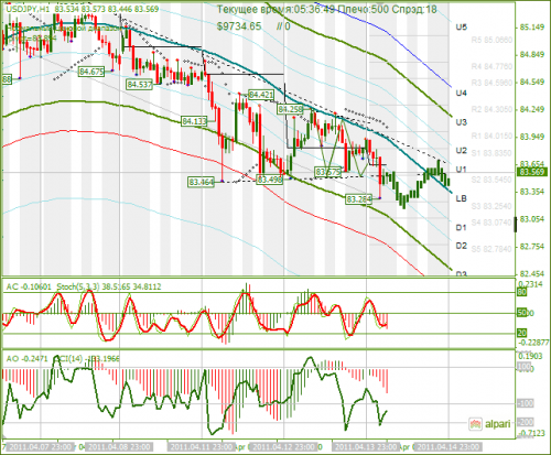 USDJPY-14042011.png