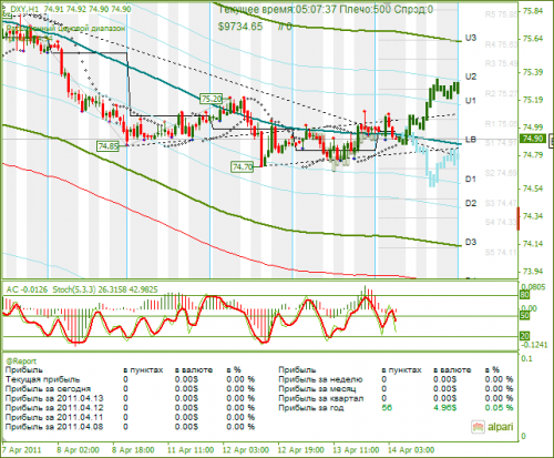 DXY-14042011.png