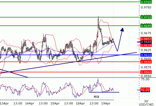 USDCAD2011419.GIF