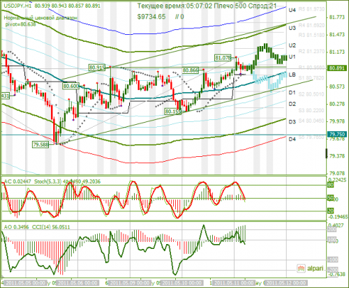 USDJPY-11052011.png