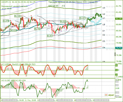 USDJPY-17052011.png