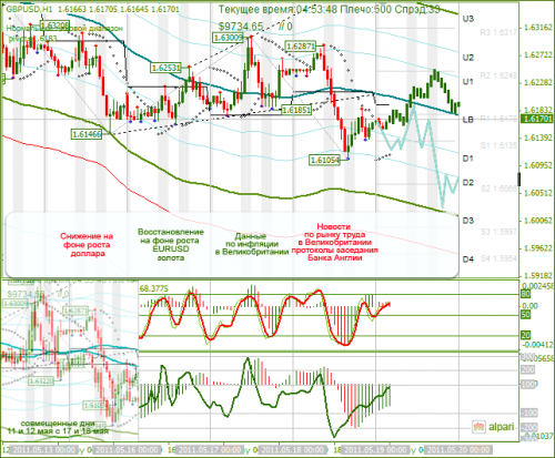 GBPUSD-19052011.png