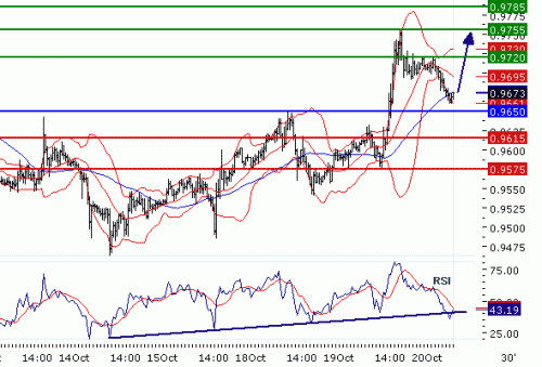 USDCHF20101020.GIF