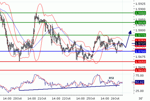 GBPUSD20101026.GIF